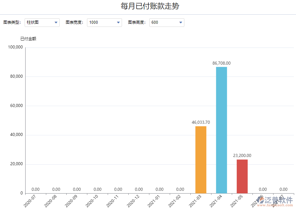 每月已付賬款走勢(shì).png