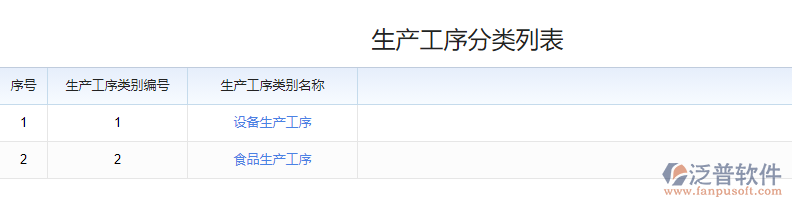 生產(chǎn)工序分類列表.png