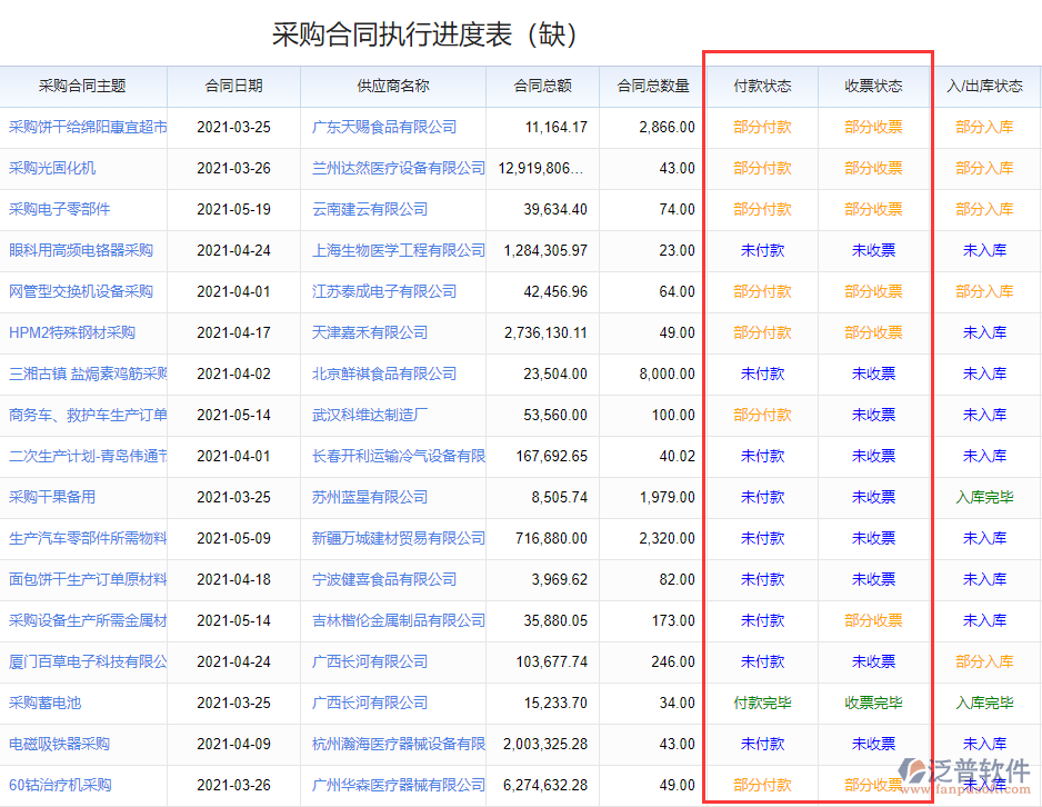 采購(gòu)合同執(zhí)行進(jìn)度.png