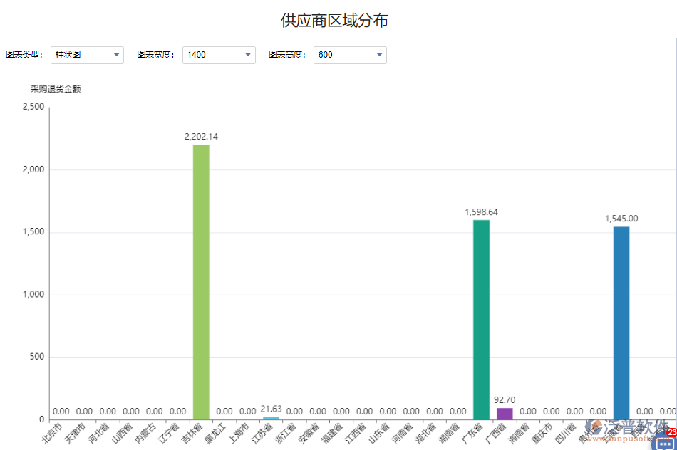 退貨金額供應(yīng)商分布.png