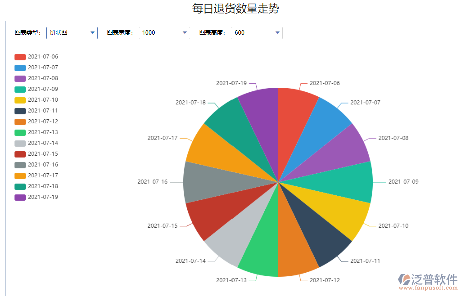 每日退貨數(shù)量走勢.png