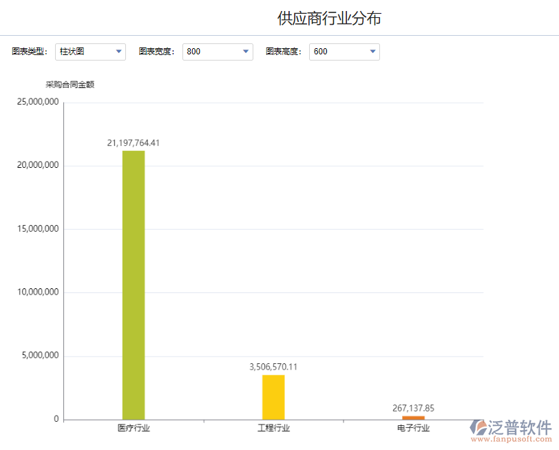 供應(yīng)商行業(yè)分布1.png