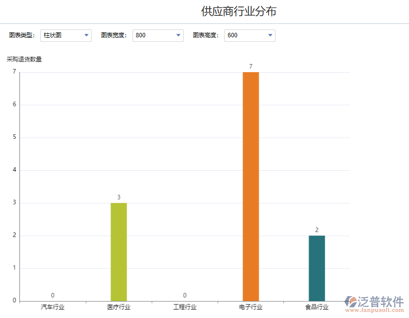 退貨供應(yīng)商行業(yè)分布.png