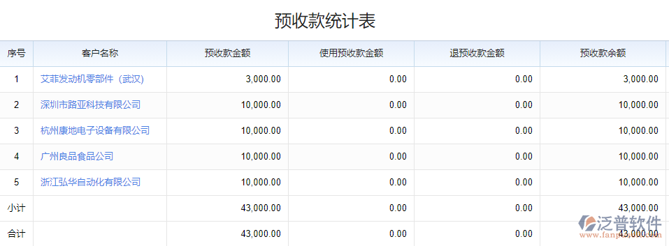 預(yù)收款統(tǒng)計(jì)表.png