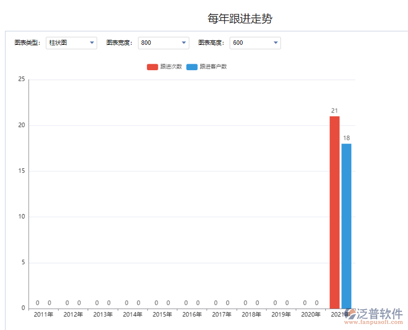 每年跟進(jìn)走勢(shì).png