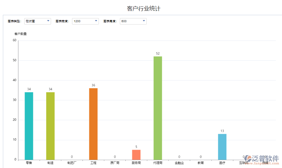 客戶行業(yè)統(tǒng)計.png