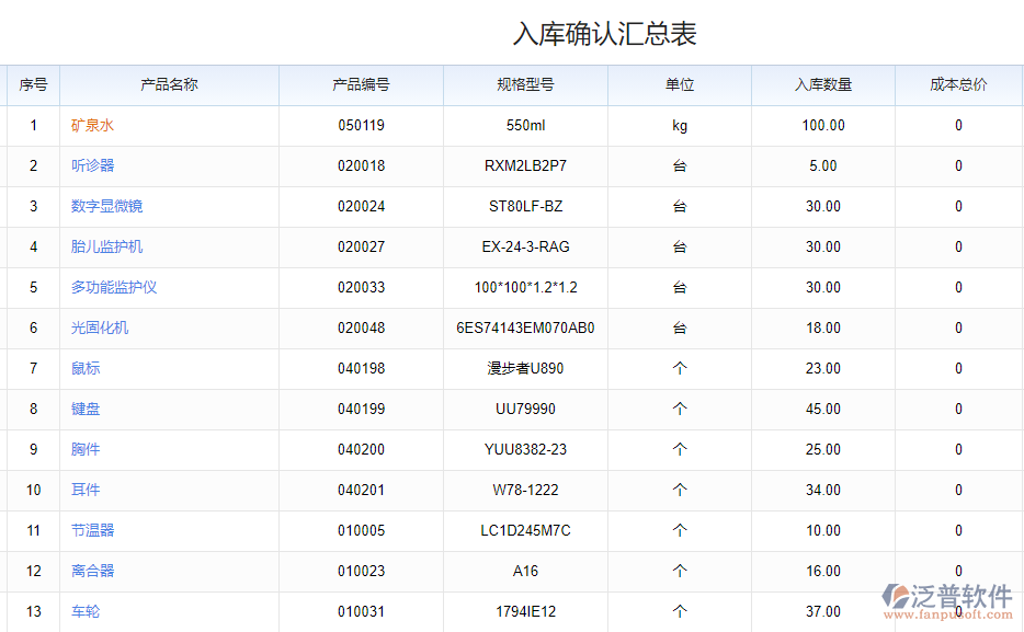 入庫確認(rèn)匯總表