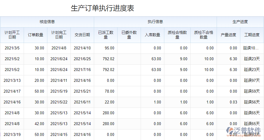 生產(chǎn)訂單執(zhí)行進度表2.png