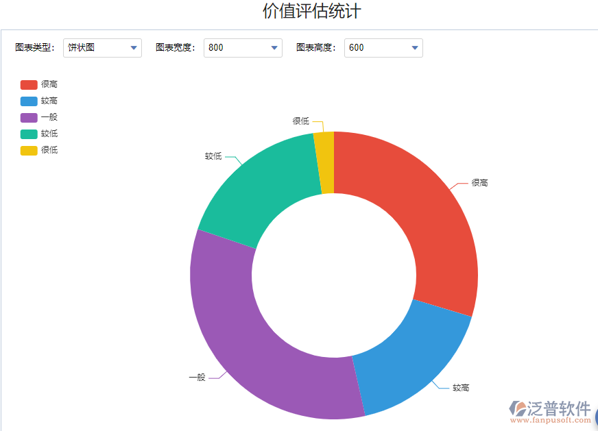 價值評估統(tǒng)計.png