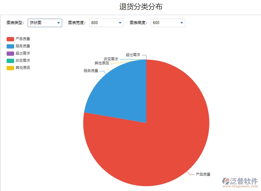 退貨金額分類分布1.png