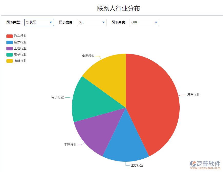 聯(lián)系人行業(yè)分布1.png