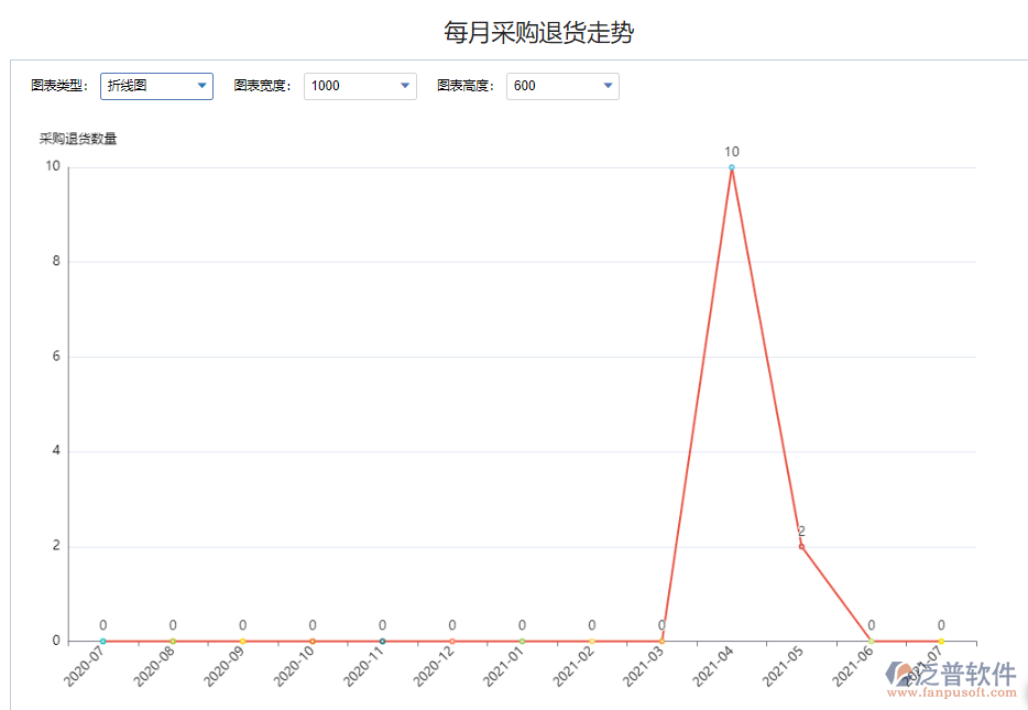 每月采購(gòu)?fù)素涀邉?shì).png