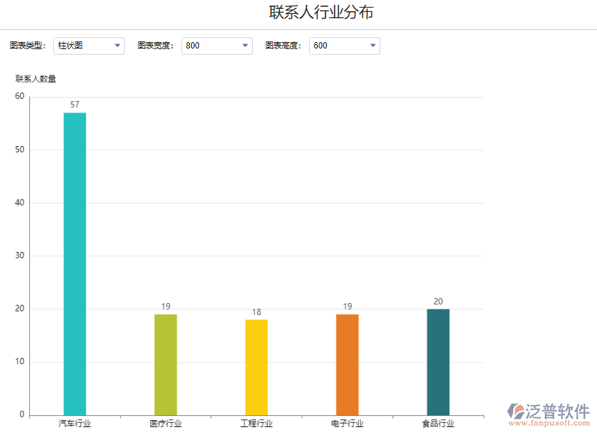 聯(lián)系人行業(yè)分布.png