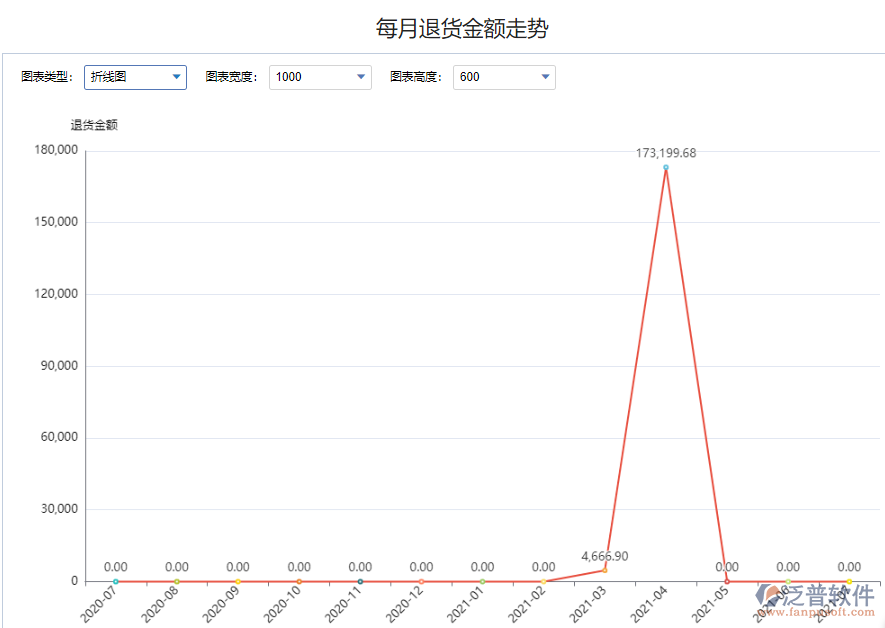 每月退貨金額走勢.png