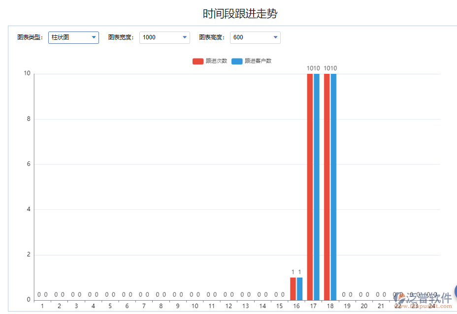 時(shí)間段跟進(jìn)走勢(shì).png