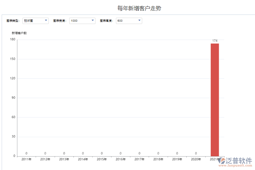 每年新增客戶走勢.png