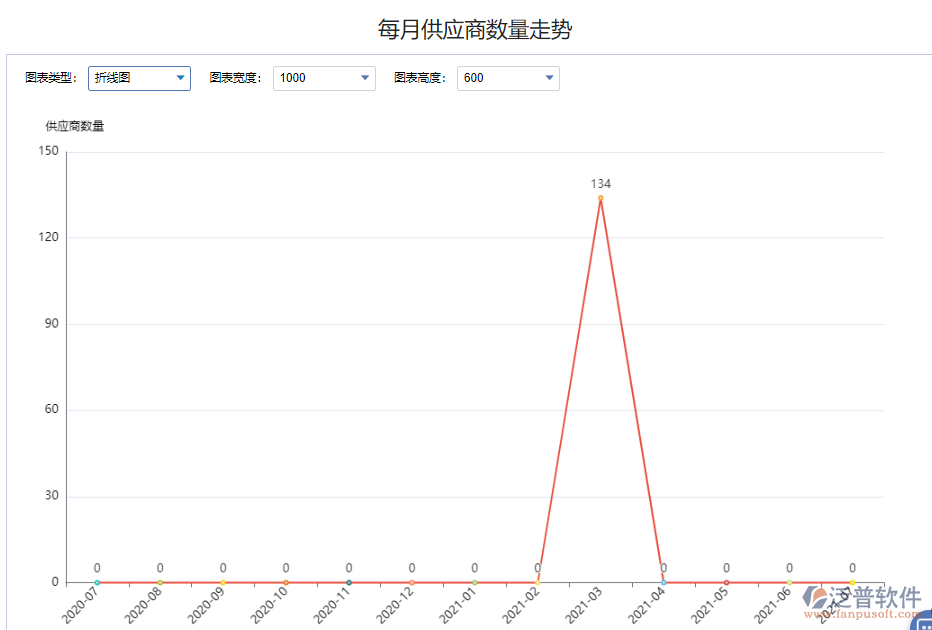 每月供應(yīng)商數(shù)量走勢(shì).png