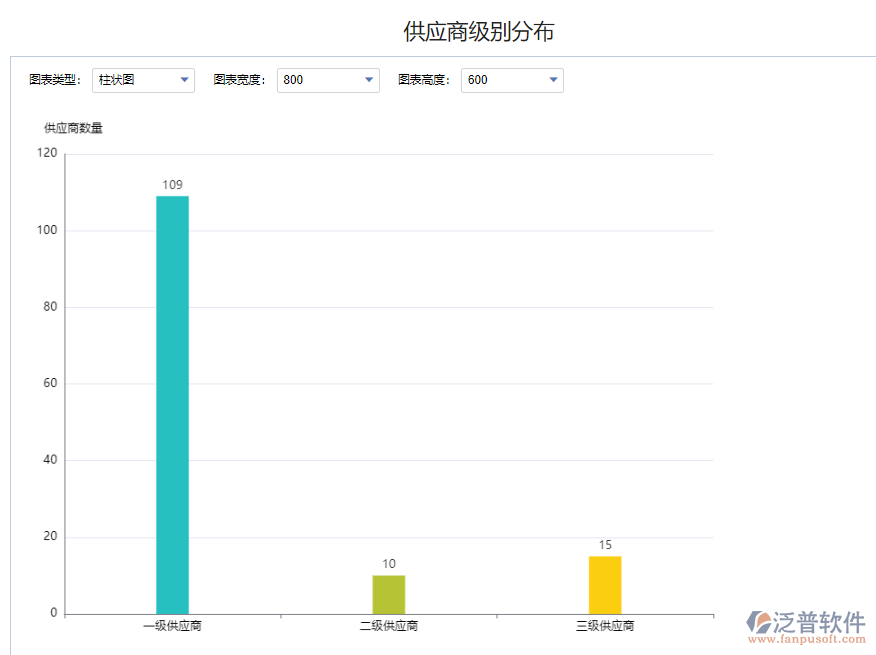 供應(yīng)商級別分布1.png