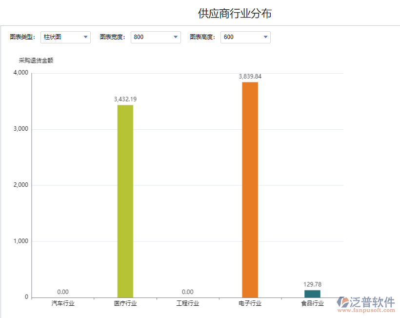 退貨金額供應(yīng)商行業(yè)分布.png