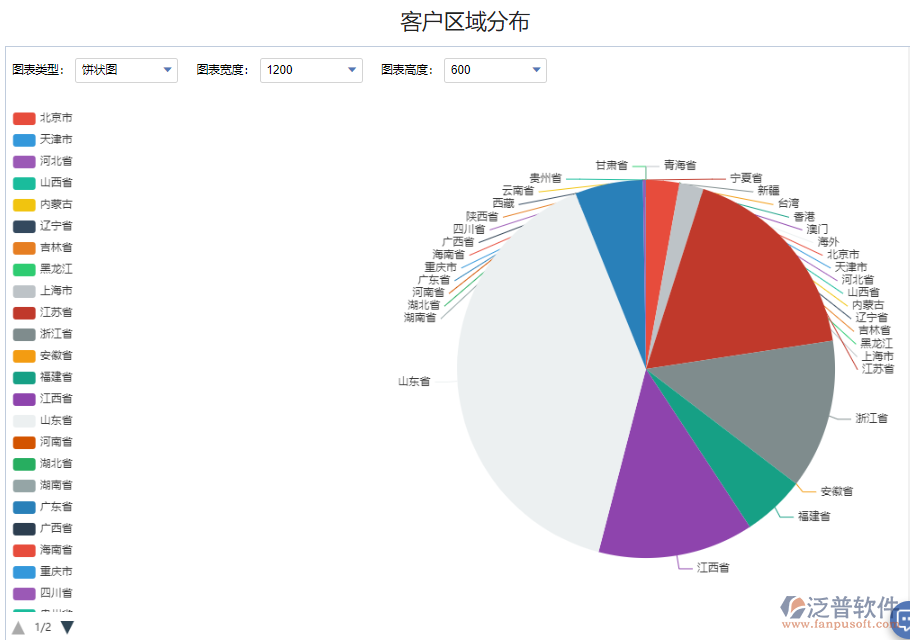 客戶區(qū)域分布金額.png