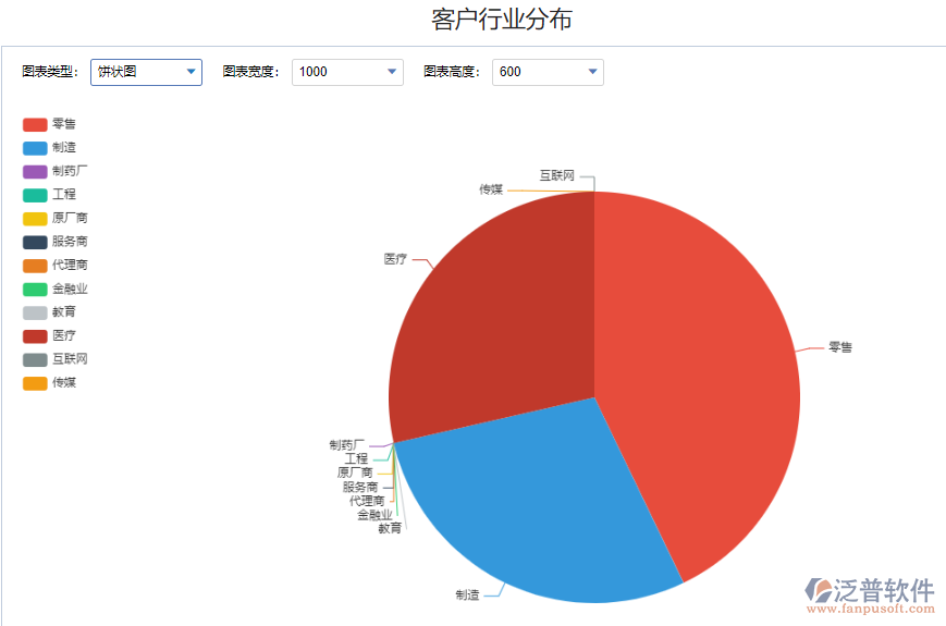 客戶行業(yè)分布退貨.png