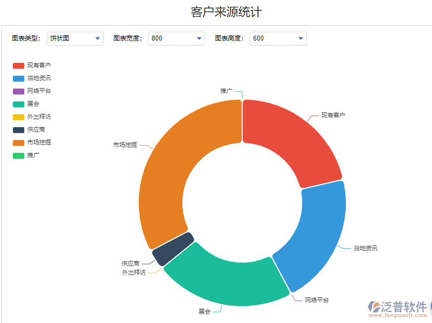 客戶來(lái)源統(tǒng)計(jì).png