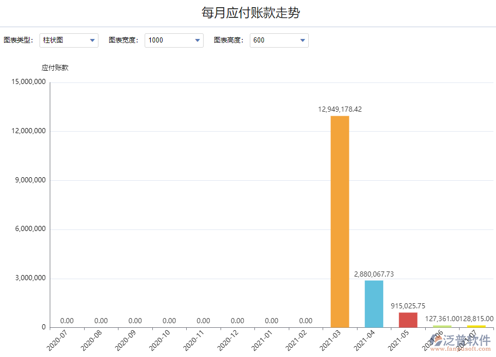 每月應(yīng)付賬款走勢.png