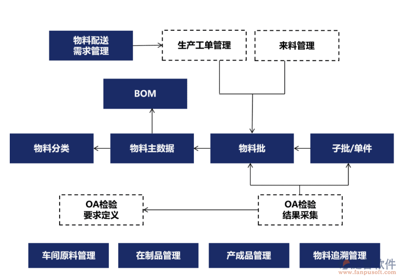 全自動配料系統(tǒng)