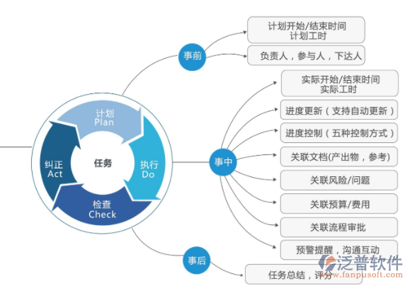 設(shè)計院工時管理系統(tǒng)