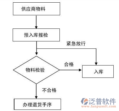 粉體自動(dòng)配料系統(tǒng)