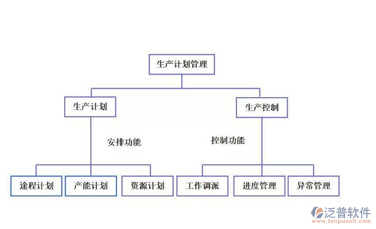 自動配料系統(tǒng)