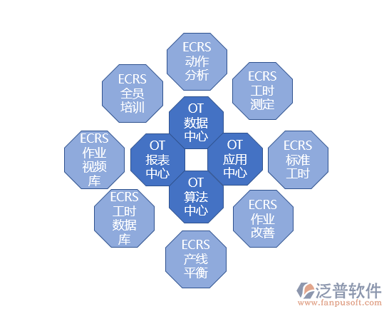 工時(shí)系統(tǒng)