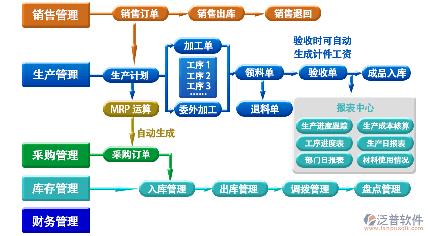 及時(shí)生產(chǎn)系統(tǒng)