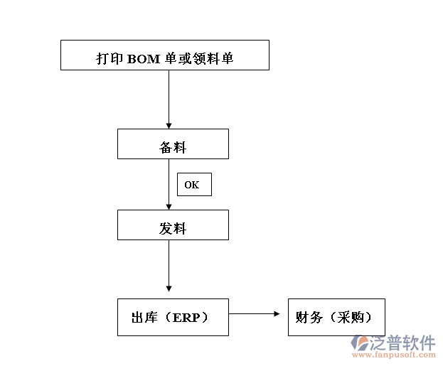 研發(fā)工時系統(tǒng)