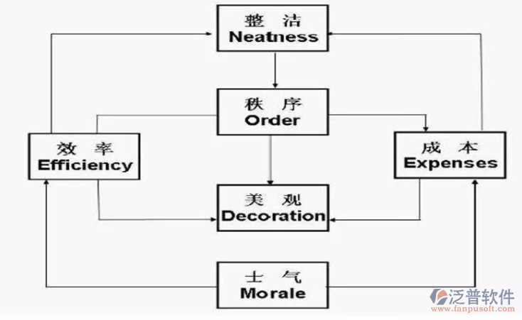 機(jī)械加工工時(shí)計(jì)算軟件