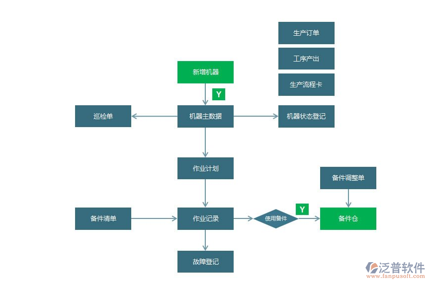 全自動(dòng)小料配料系統(tǒng)