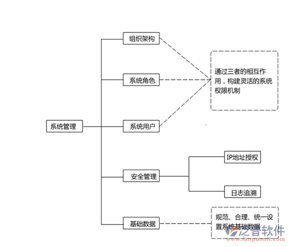 工時填報系統(tǒng)