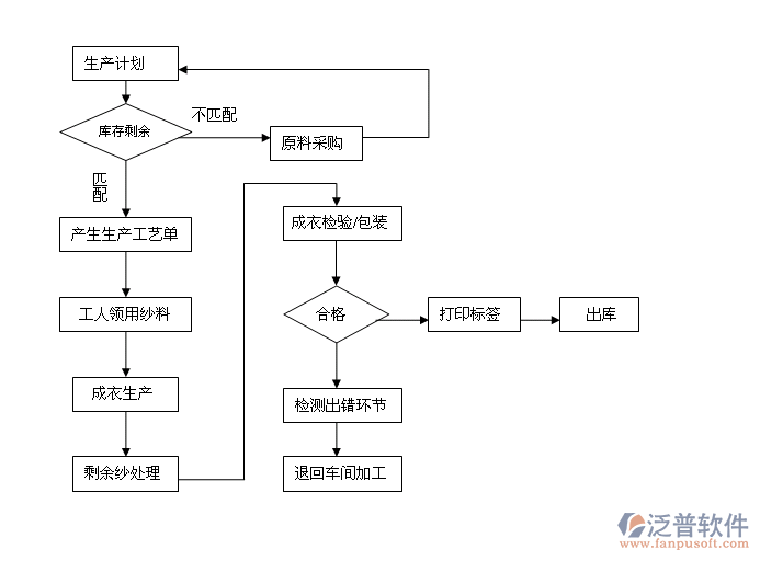 全自動(dòng)小料配料系統(tǒng)