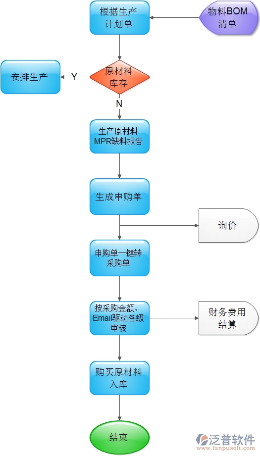 機械設備erp生產