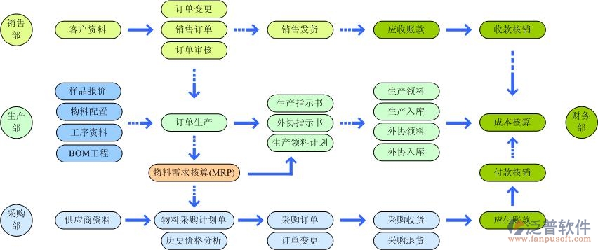 玻璃訂單管理系統(tǒng)