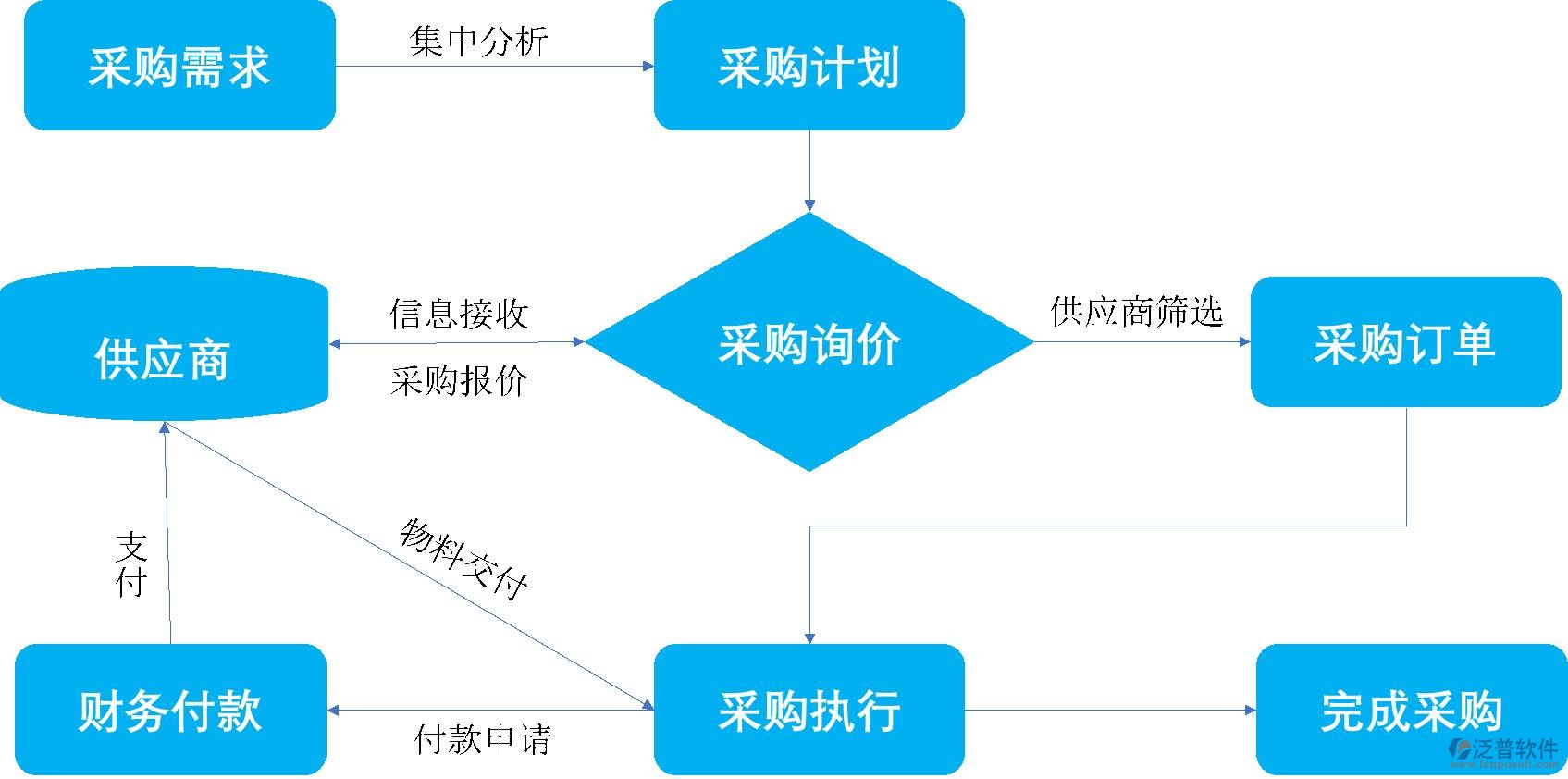 　erp系統(tǒng)計(jì)劃生產(chǎn)怎么使用