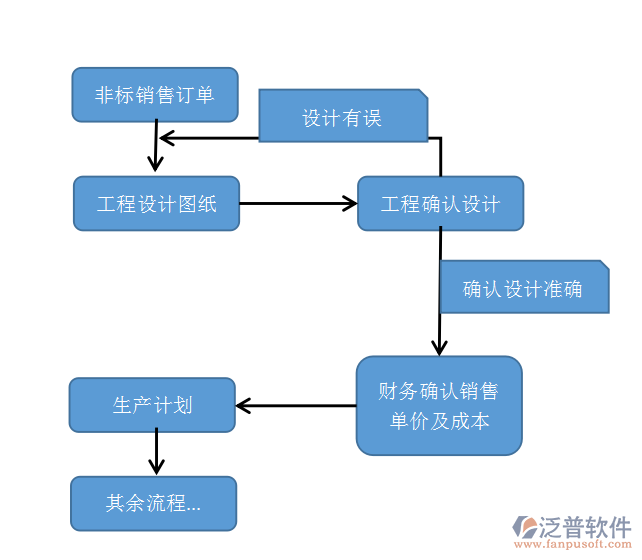 機(jī)械加工編程軟件有哪些