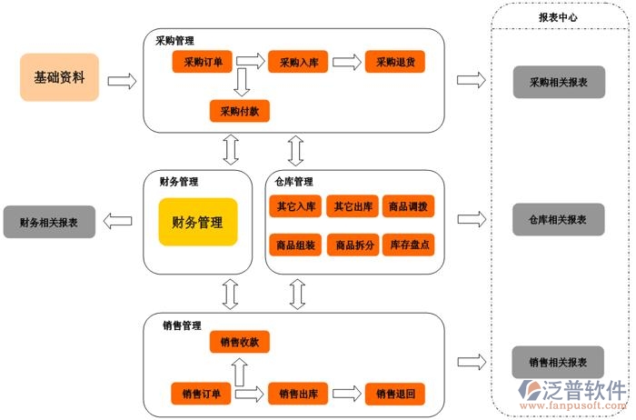 印刷訂單管理系統(tǒng)