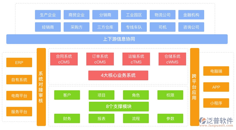 oms 訂單管理系統(tǒng)