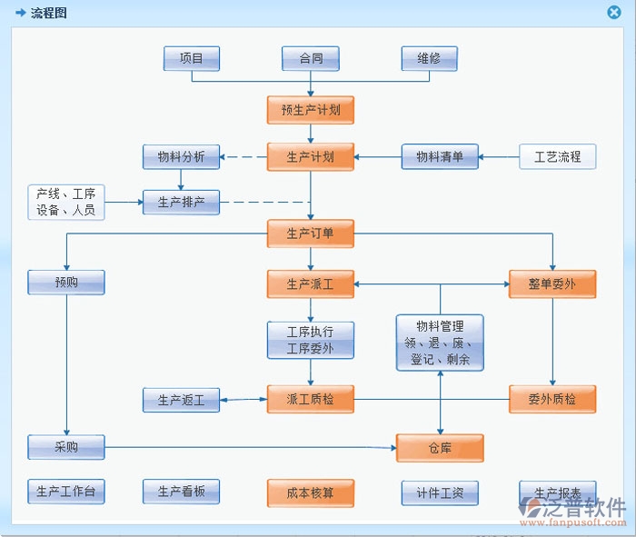 服裝訂單管理系統(tǒng)