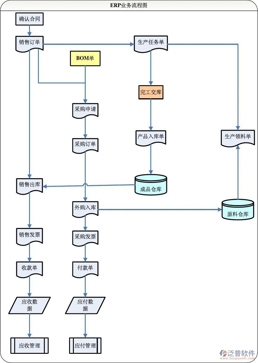 玻璃訂單管理系統(tǒng)