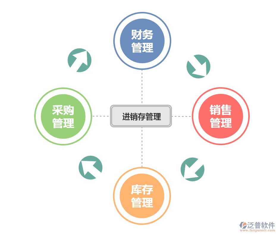 <a href=http://52tianma.cn/jinxiao/ target=_blank class=infotextkey>進銷存</a>6.png