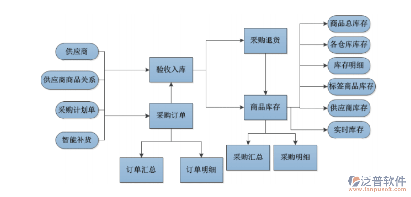 進銷存erp.png