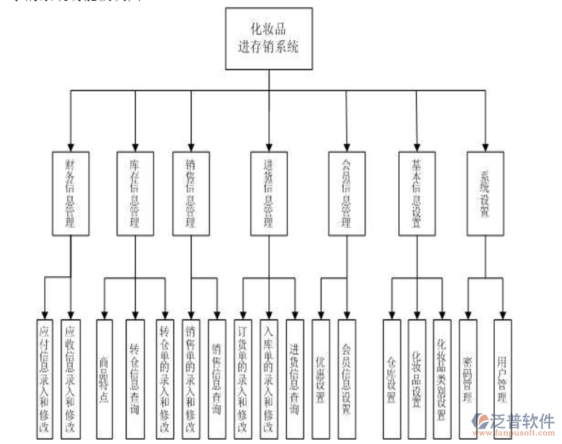 化妝品<a href=http://52tianma.cn/jinxiao/ target=_blank class=infotextkey>進(jìn)銷存</a>.png