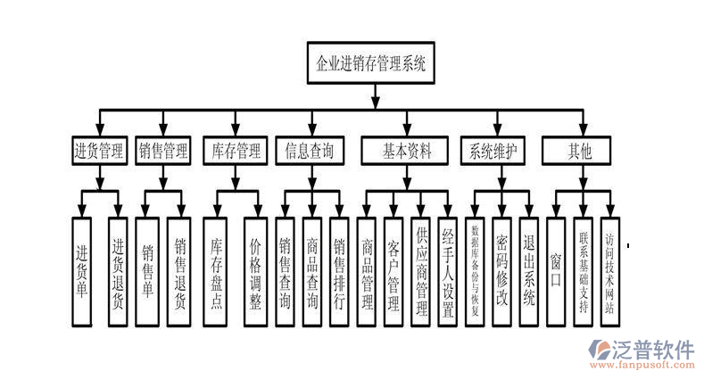 進(jìn)銷(xiāo)存5.png